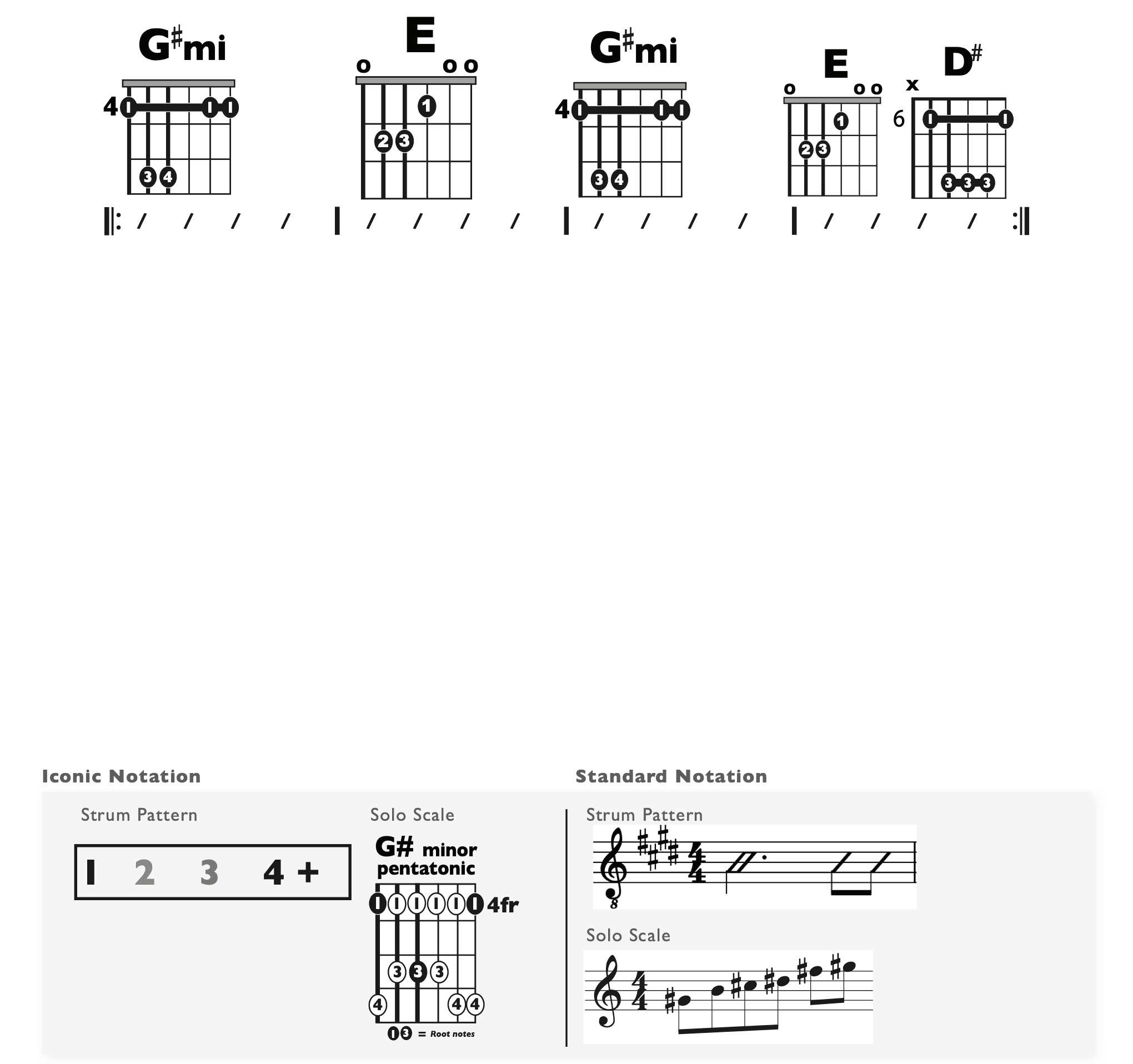 Guitar Chart - original