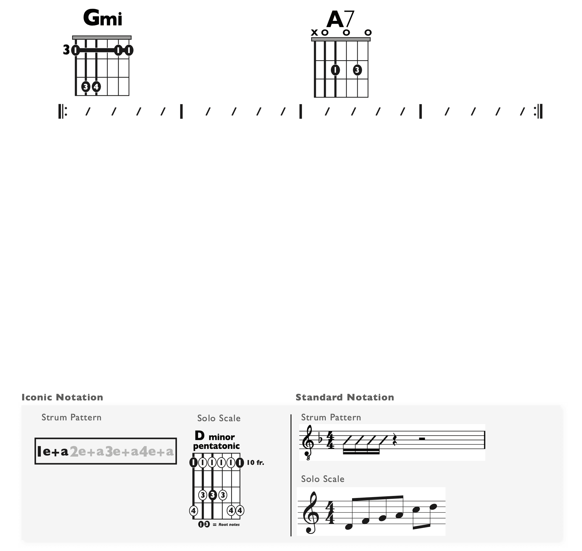 Guitar Chart - original