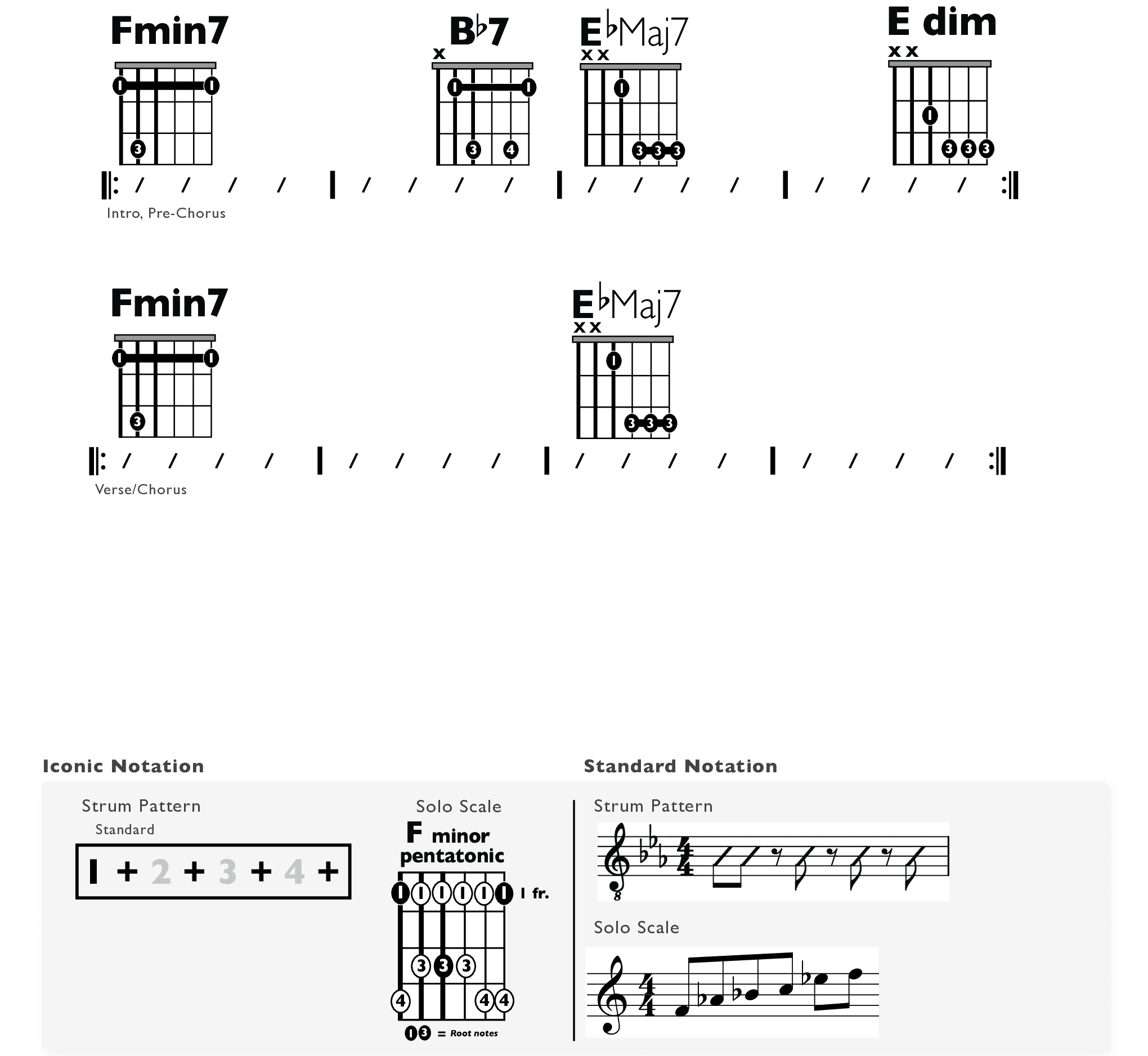 Guitar Chart - original