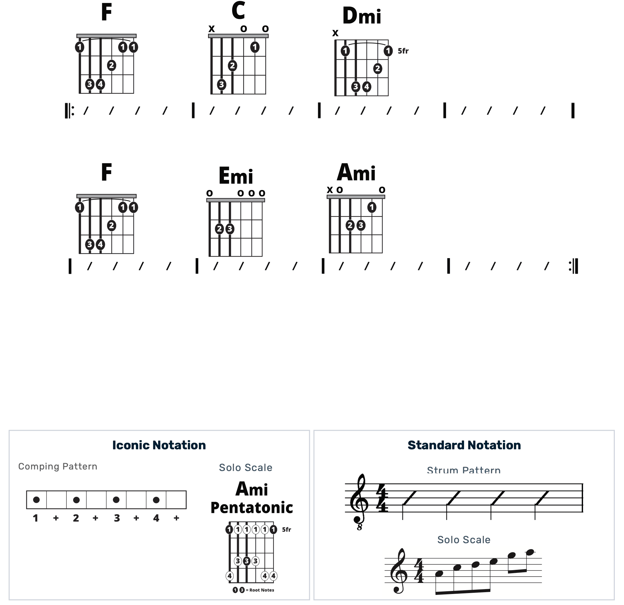Guitar Chart - original