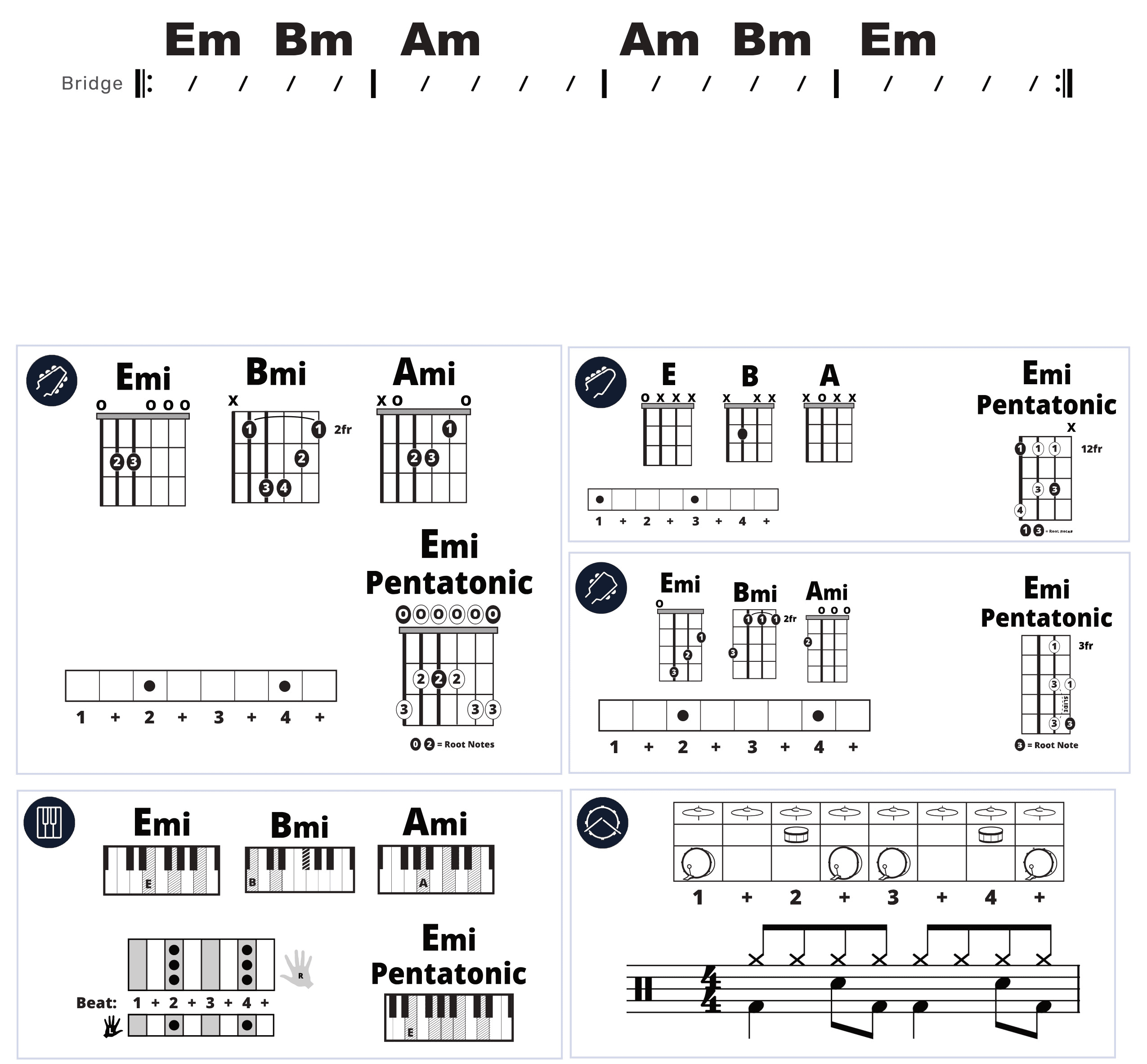 Modern Band Chart - original