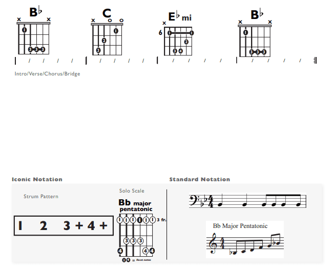 Guitar Chart - original