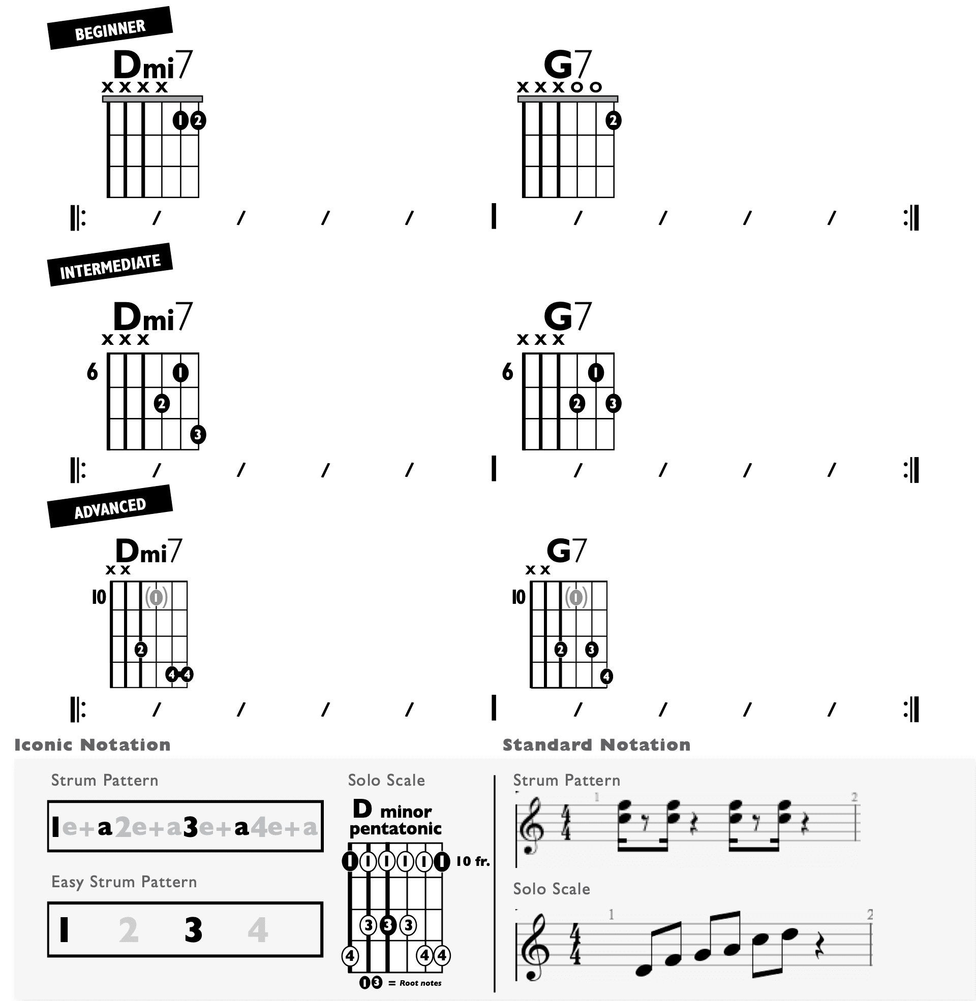Guitar Chart - original