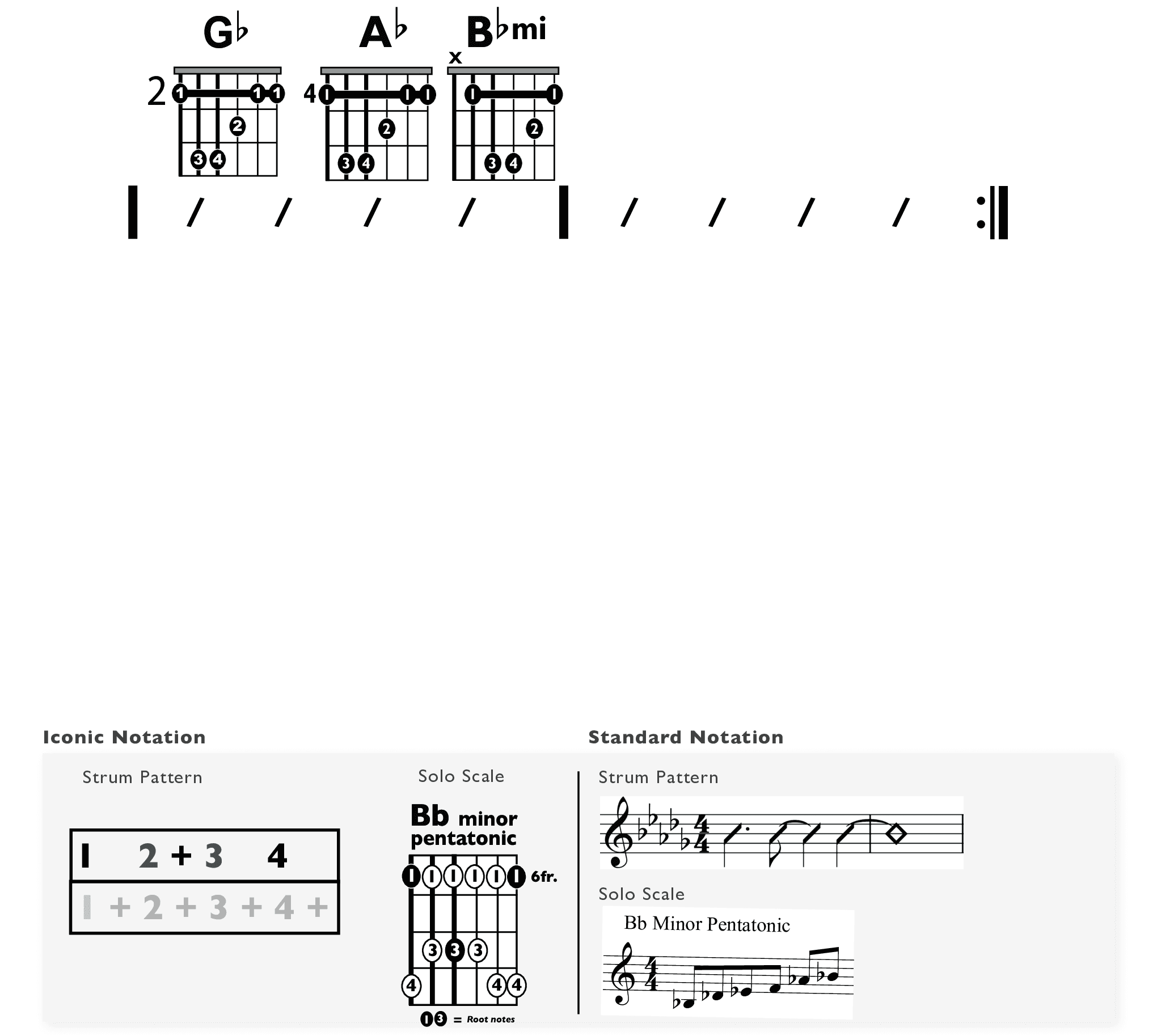 Guitar Chart - original