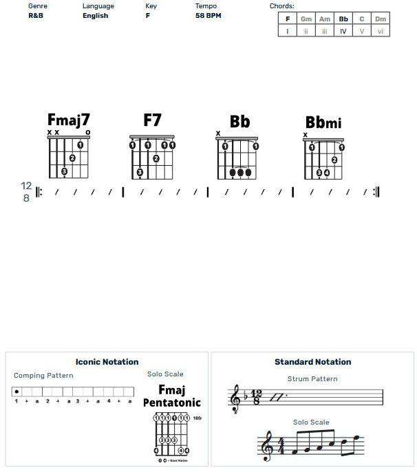 Guitar Chart - original