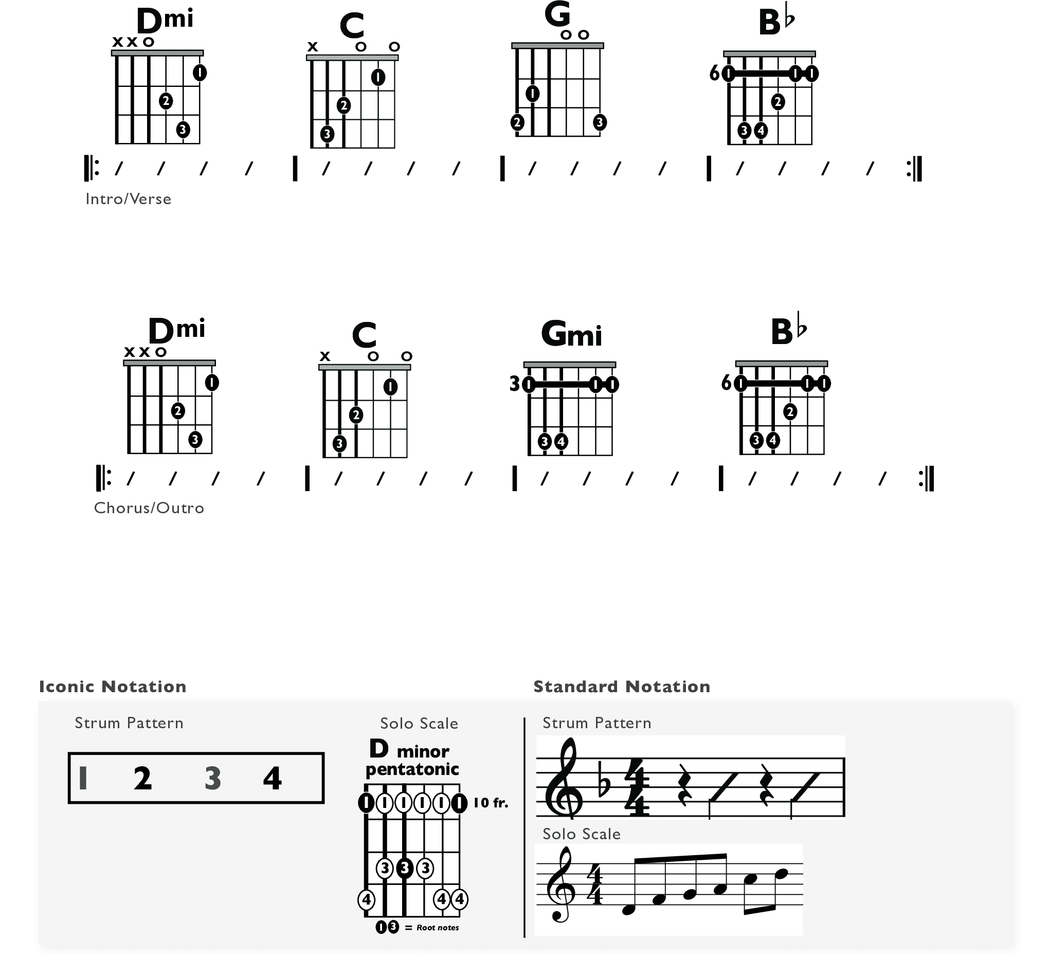 Guitar Chart - original