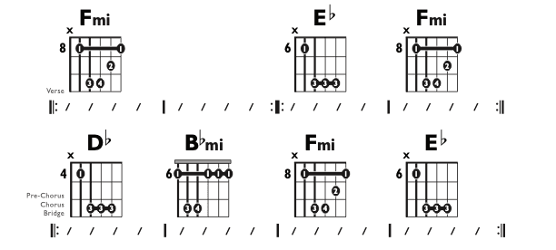 Guitar Chart - original