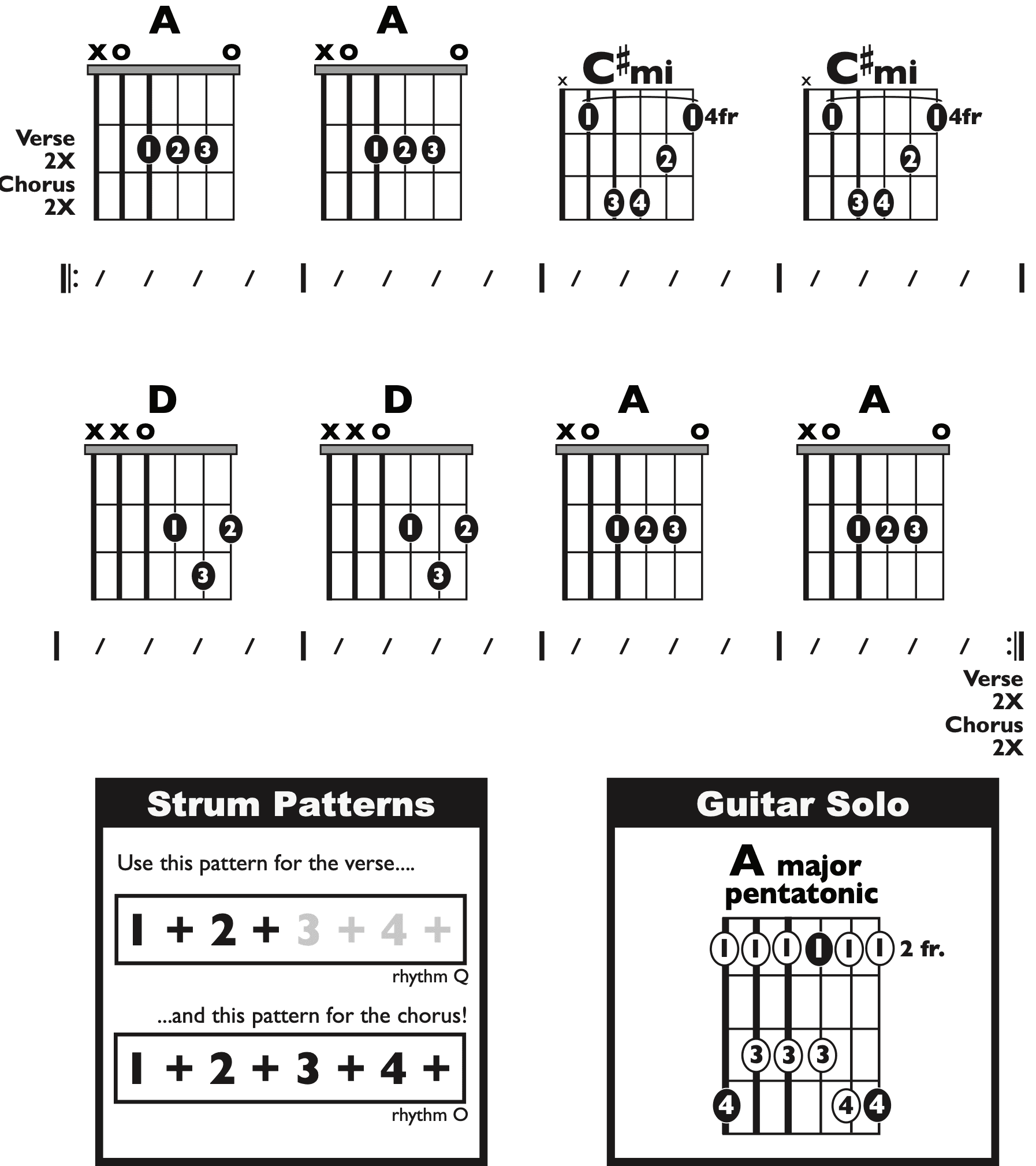 Guitar Chart - original