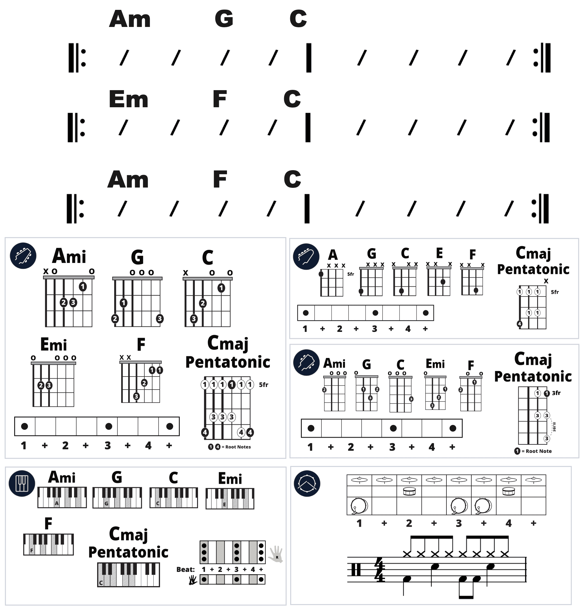 Modern Band Chart - original