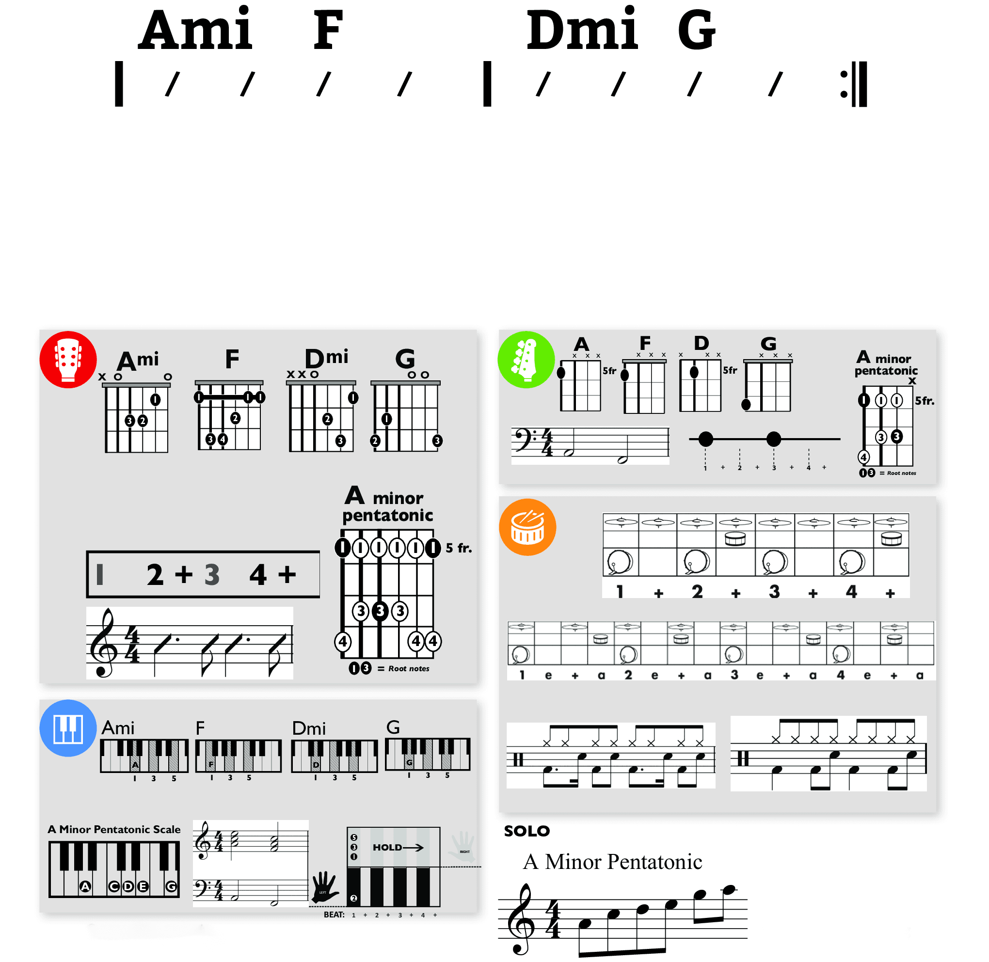 Modern Band Chart - original