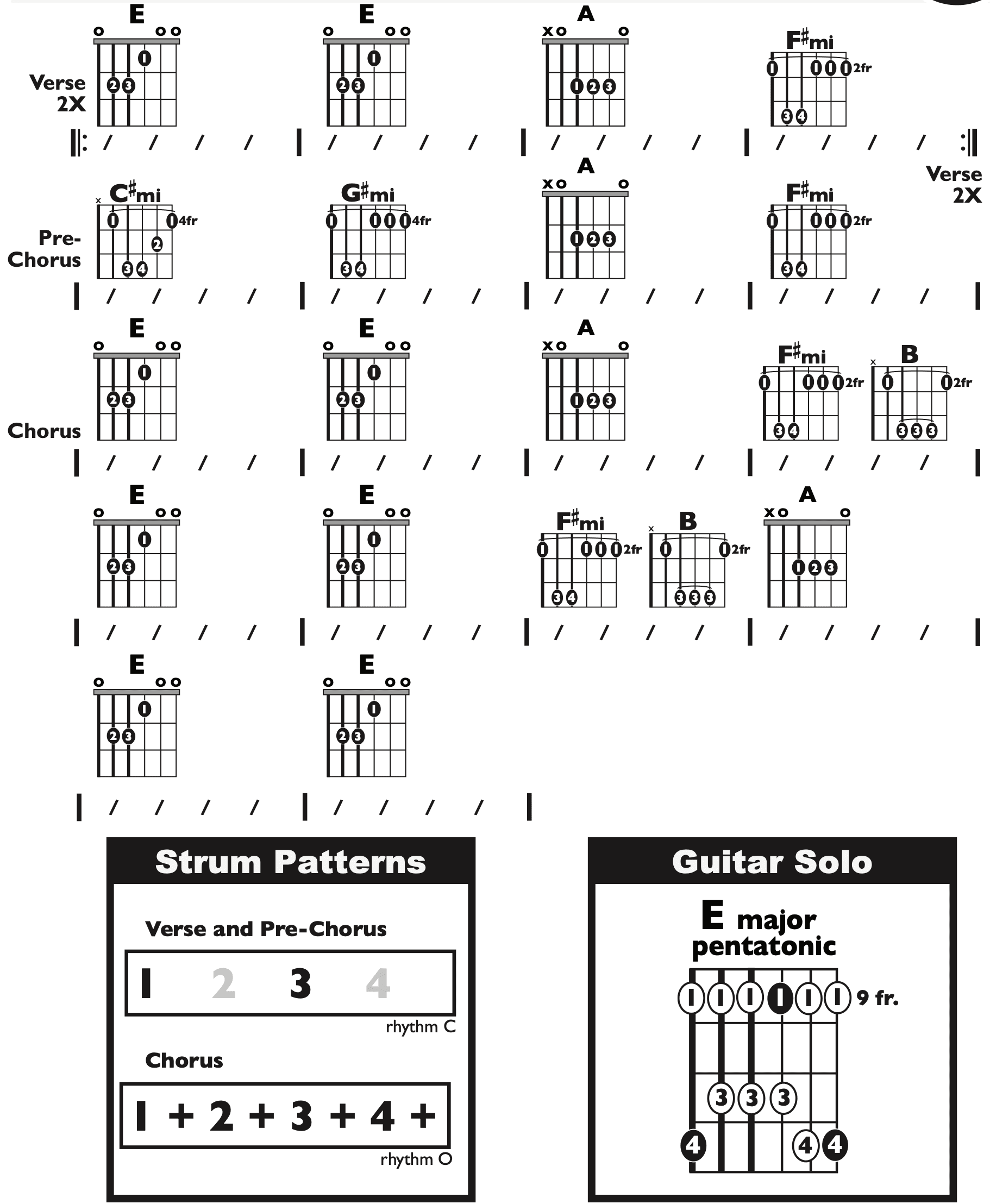 Guitar Chart - original