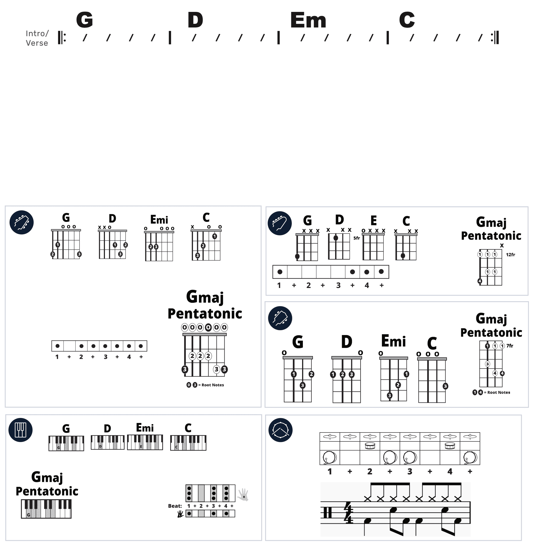 Modern Band Chart - transposed