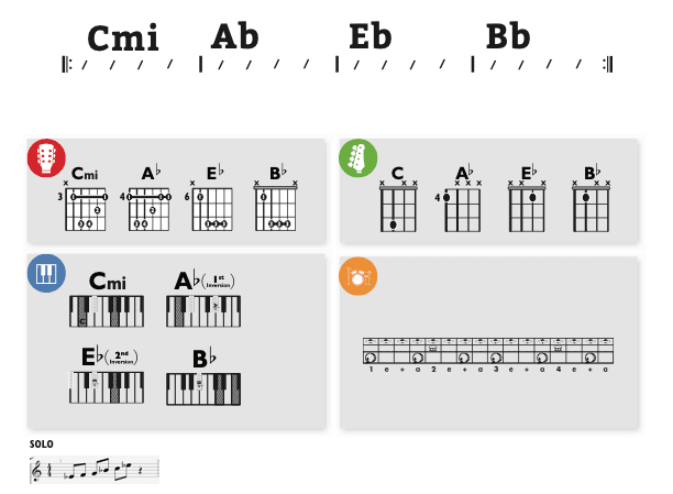 Modern Band Chart - original