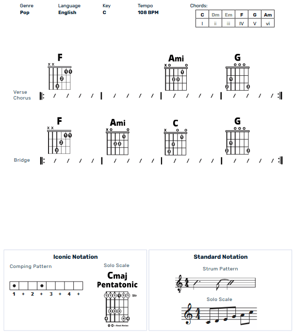 Guitar Chart - original
