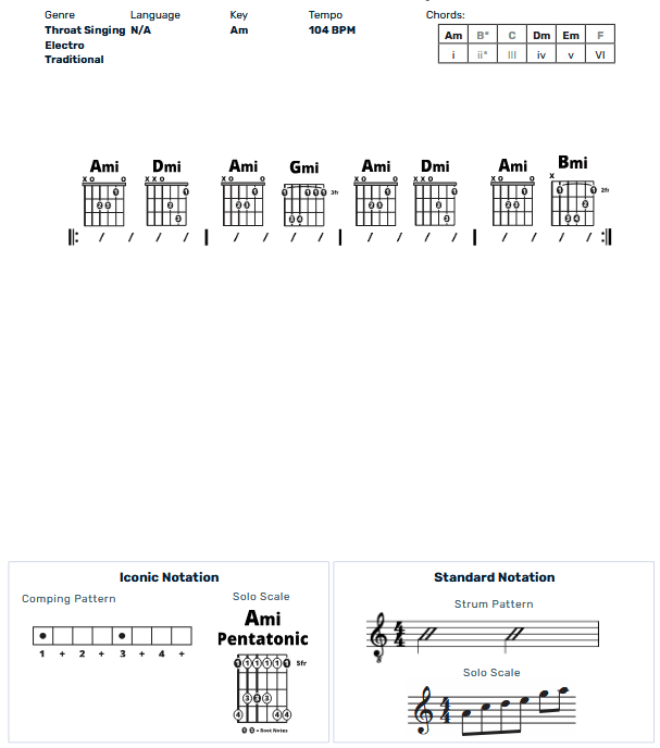 Guitar Chart - original