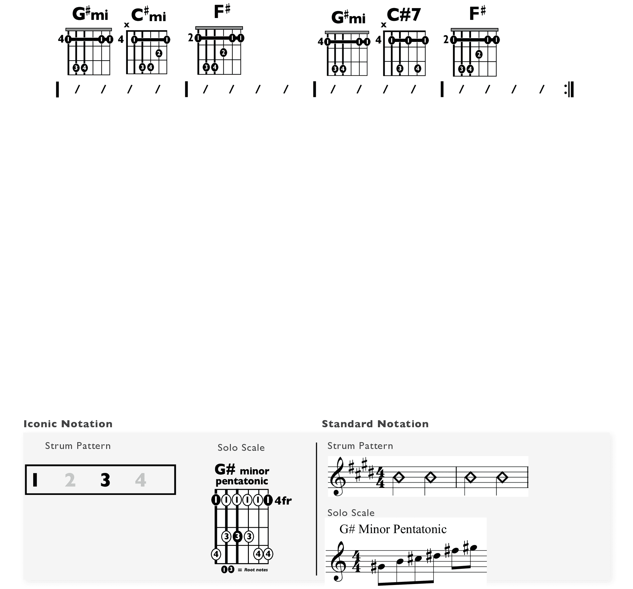 Guitar Chart - original