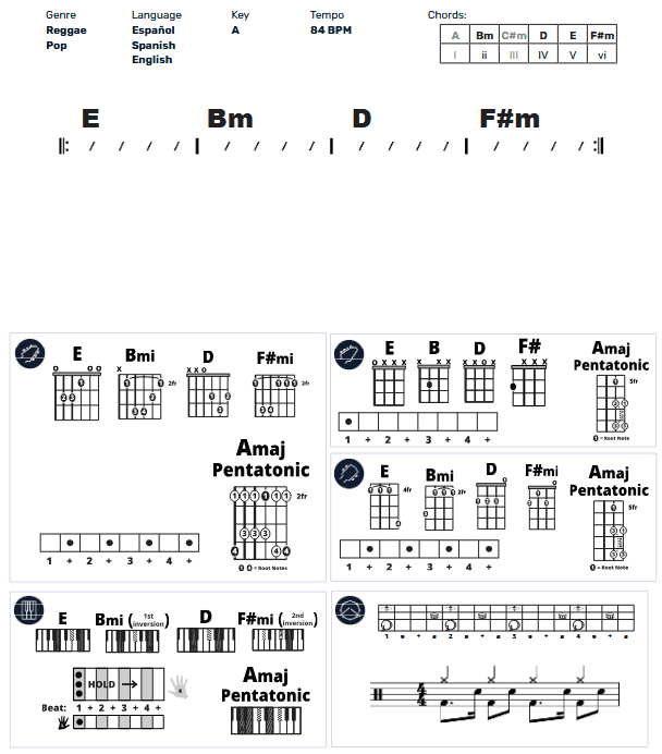 Modern Band Chart - original