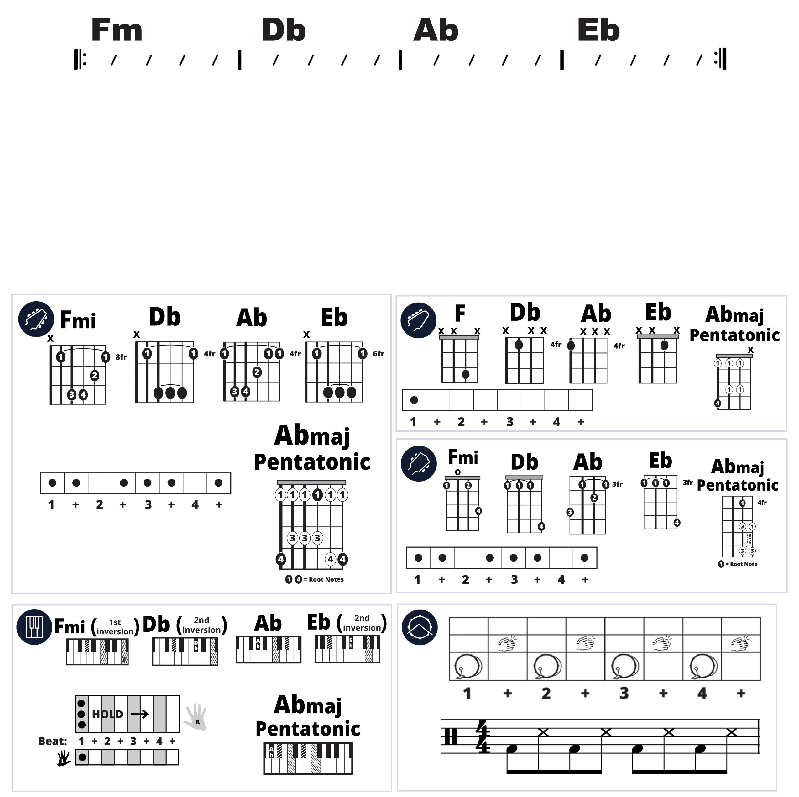 Modern Band Chart - original