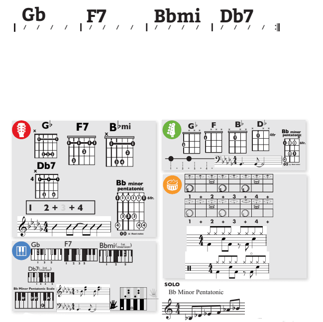 Modern Band Chart - original
