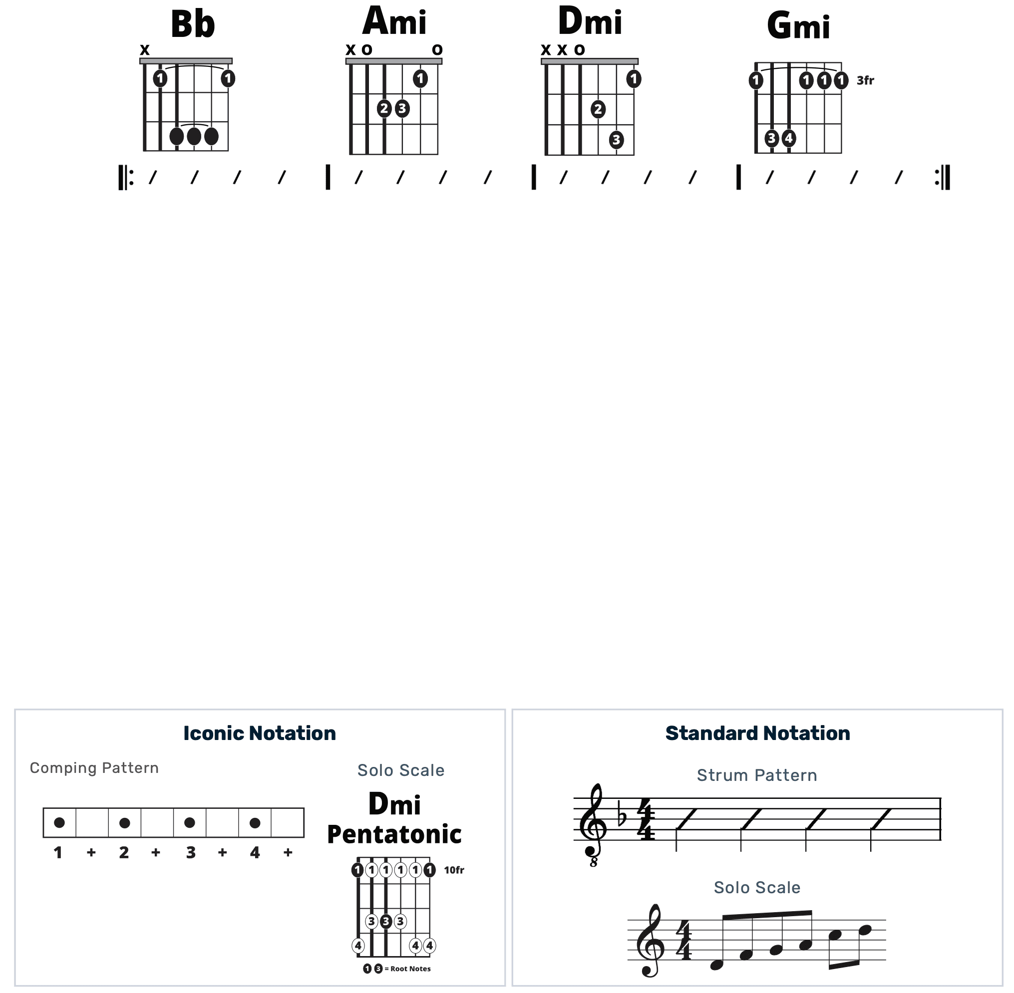 Guitar Chart - original