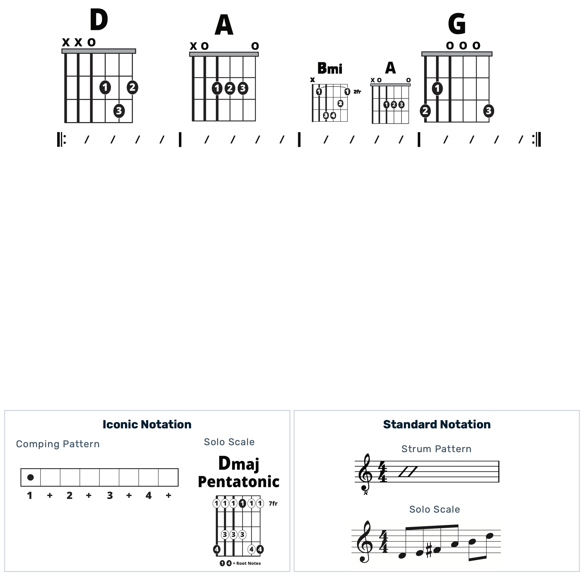Guitar Chart - original