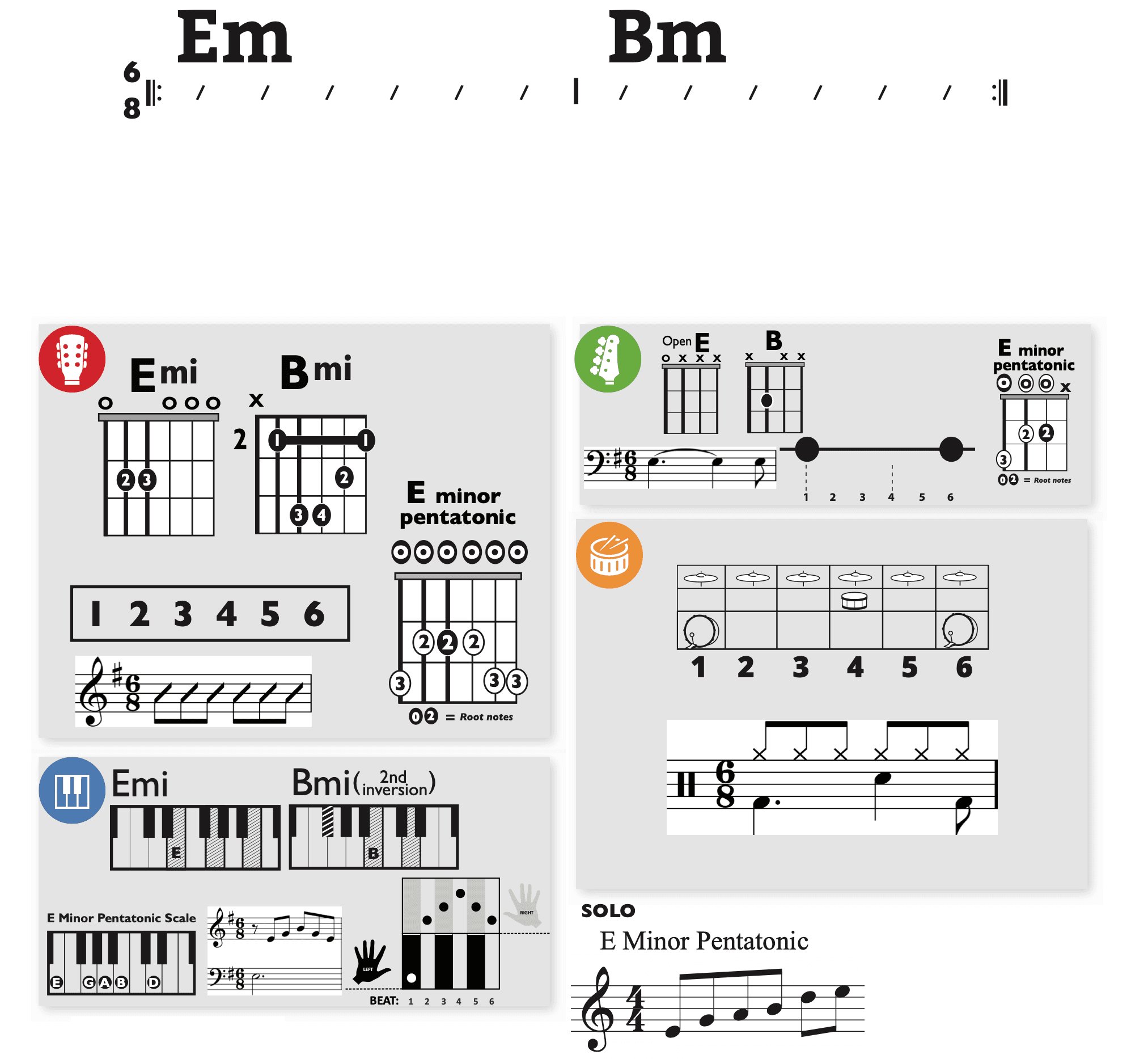 Modern Band Chart - original