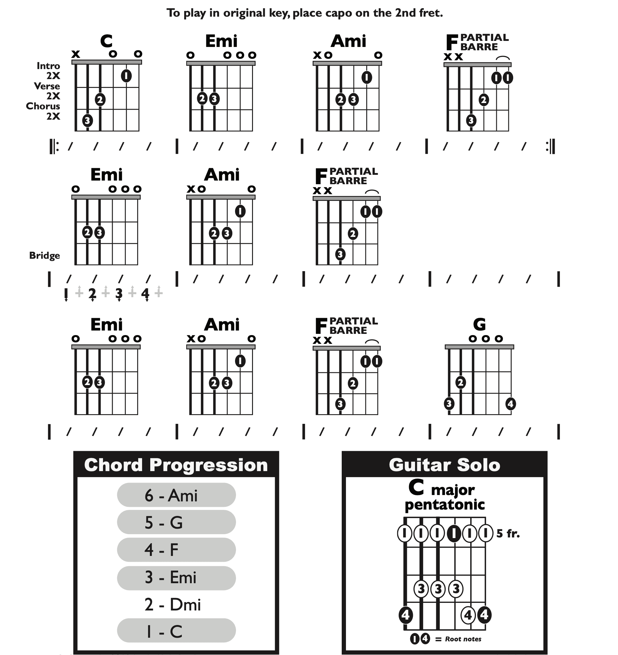 Guitar Chart - transposed