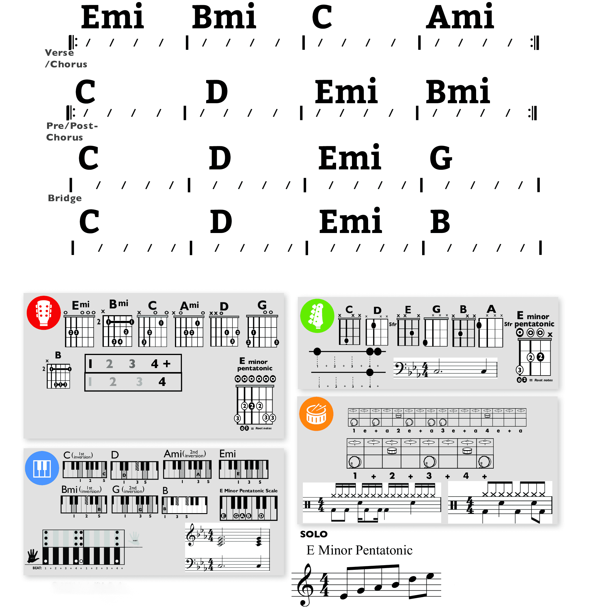 Modern Band Chart - original