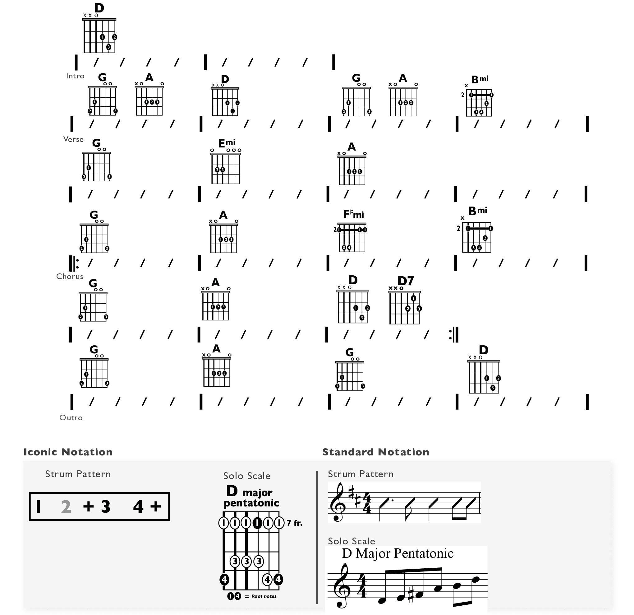 Guitar Chart - original