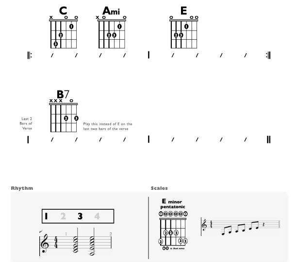 Guitar Chart - original