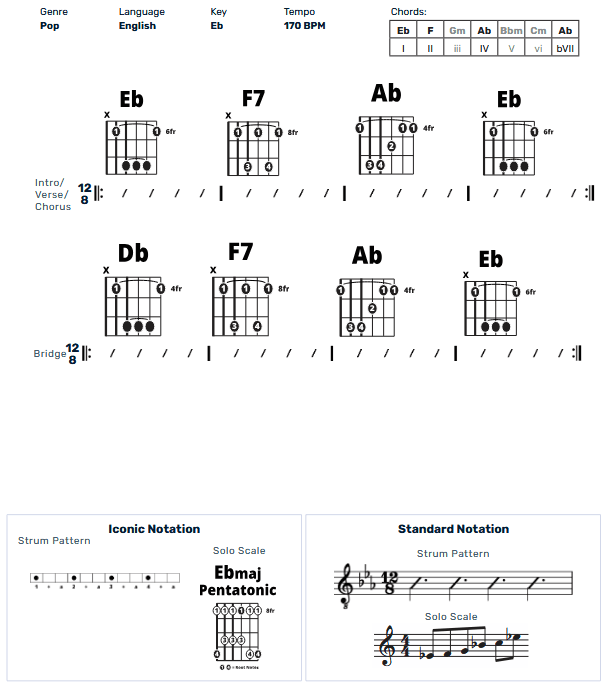 Guitar Chart - original