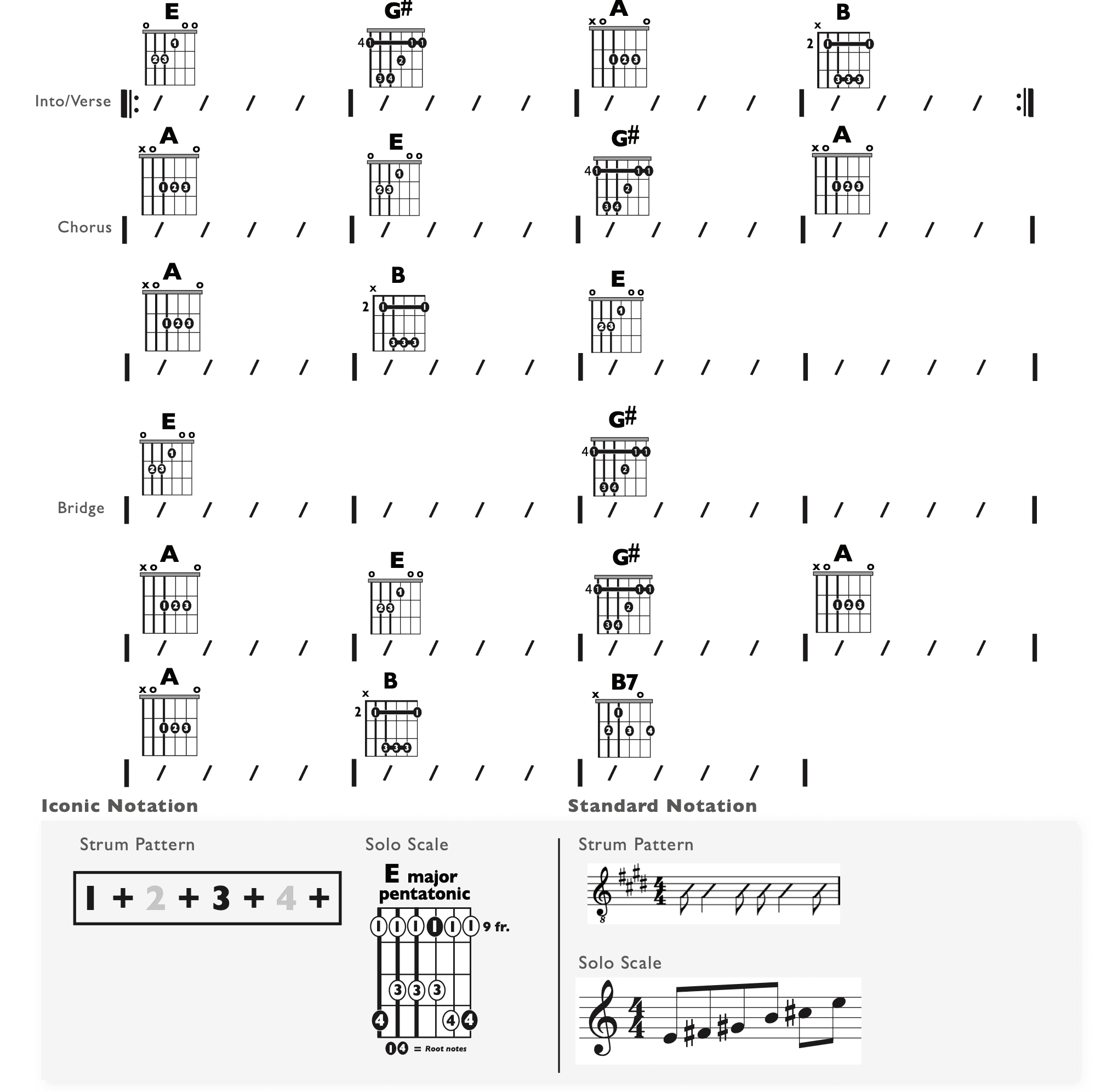 Guitar Chart - original