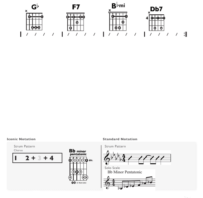 Guitar Chart - original