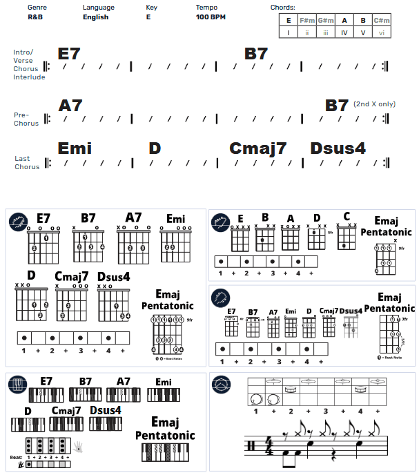 Modern Band Chart - original