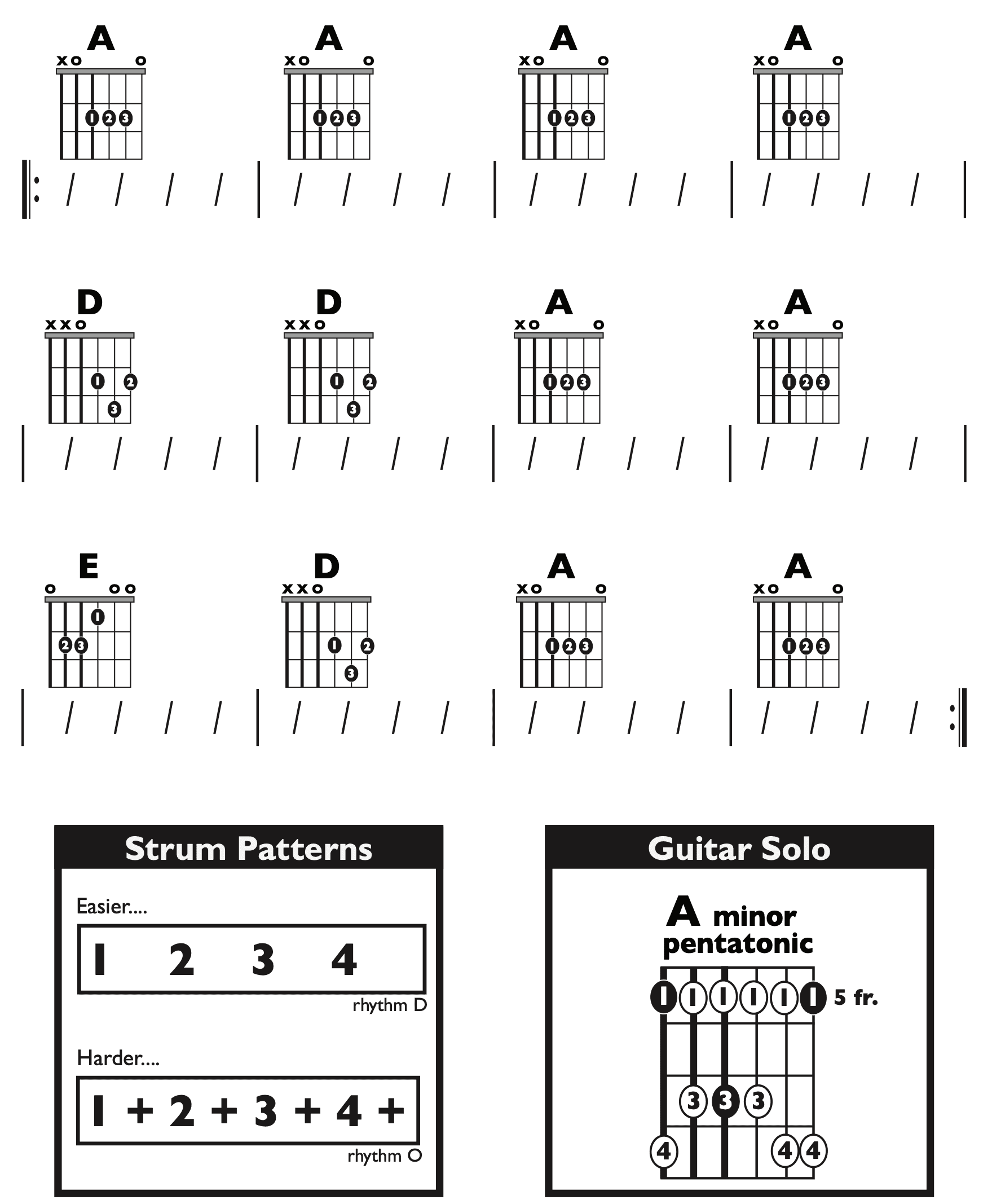 Guitar Chart - original