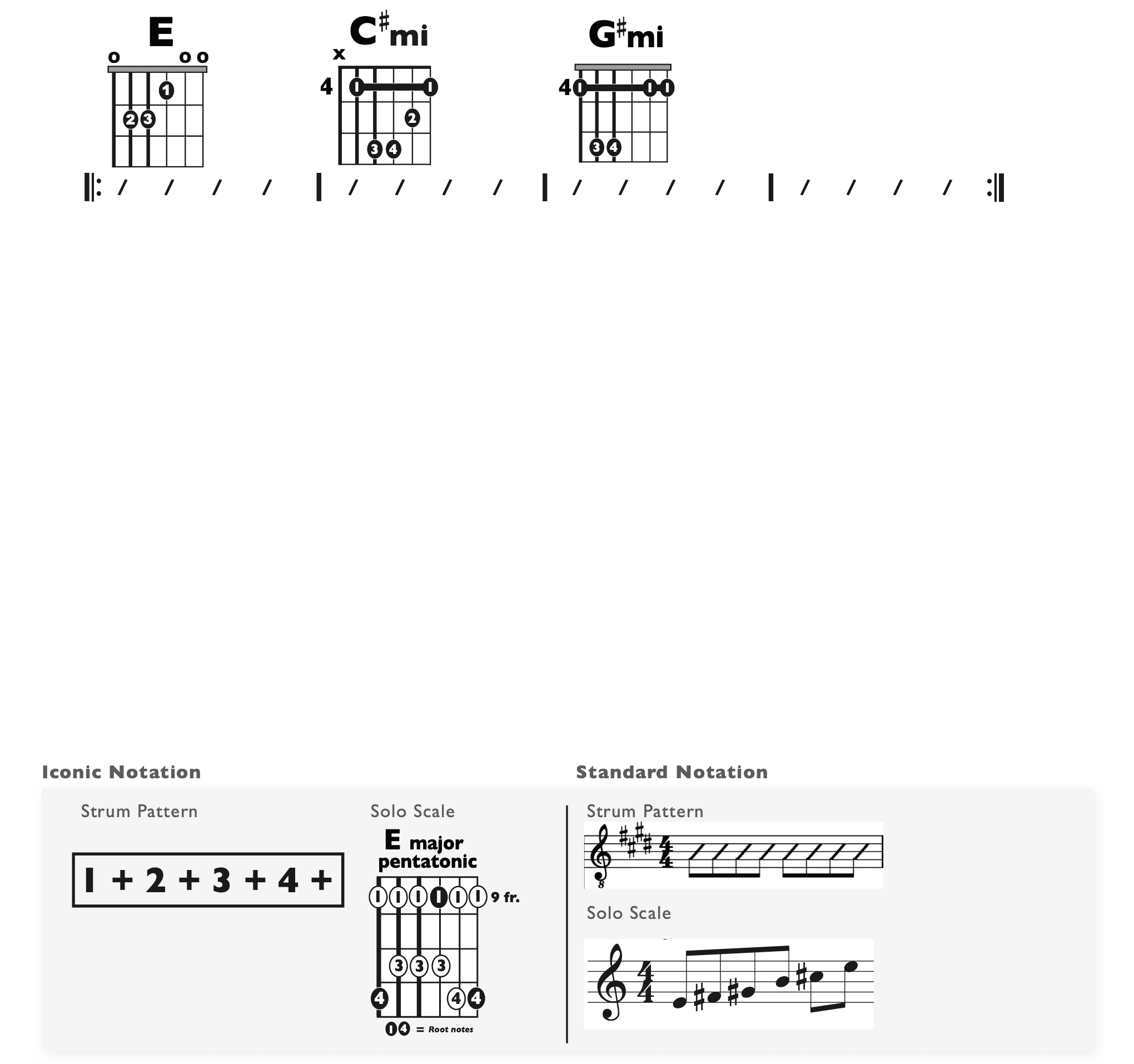 Guitar Chart - original