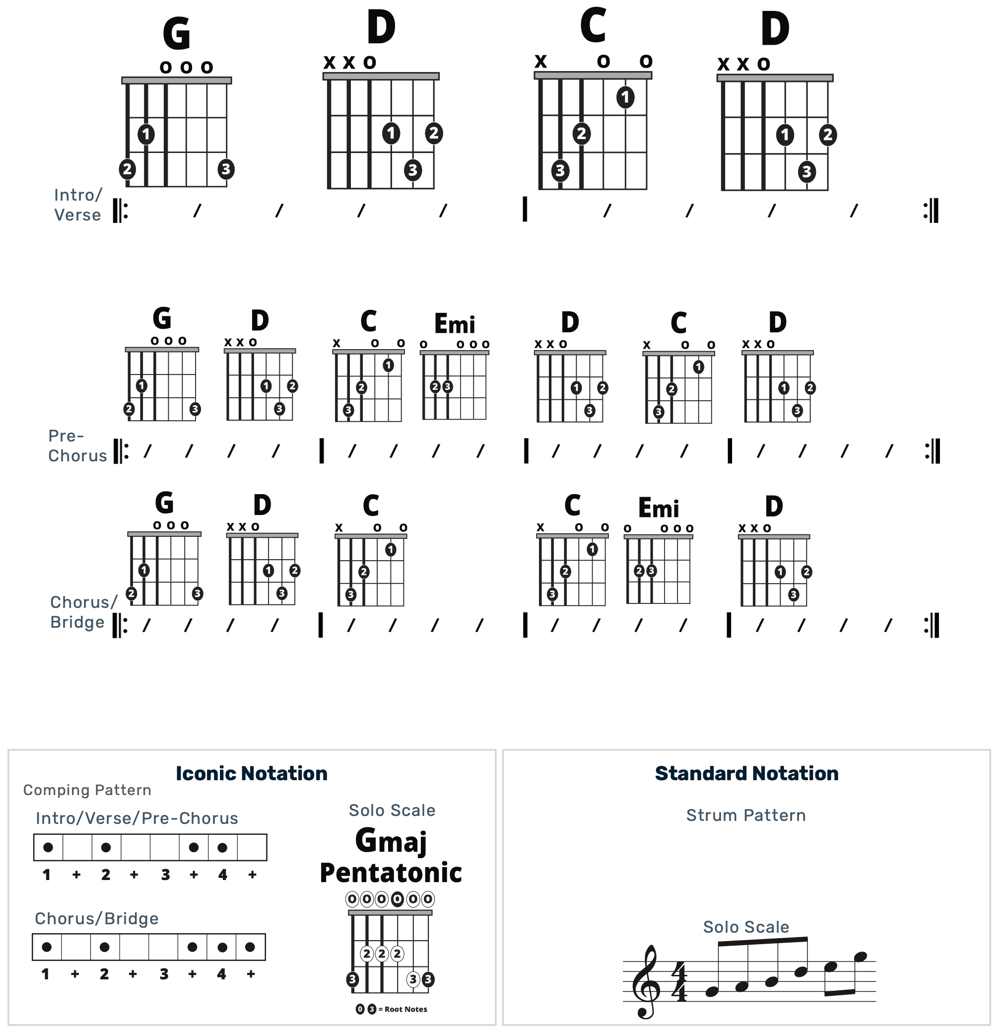 Guitar Chart - original