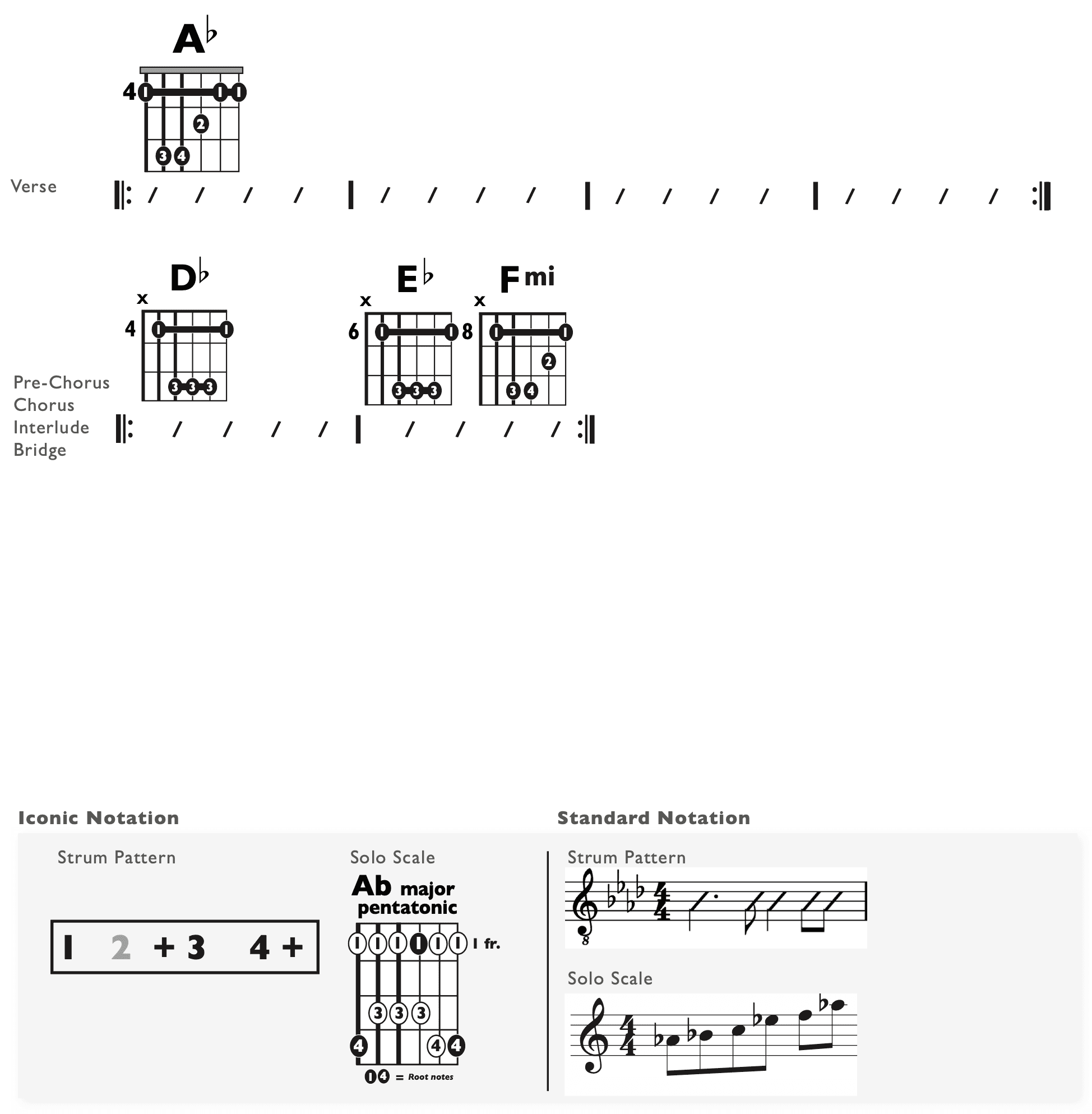 Guitar Chart - original