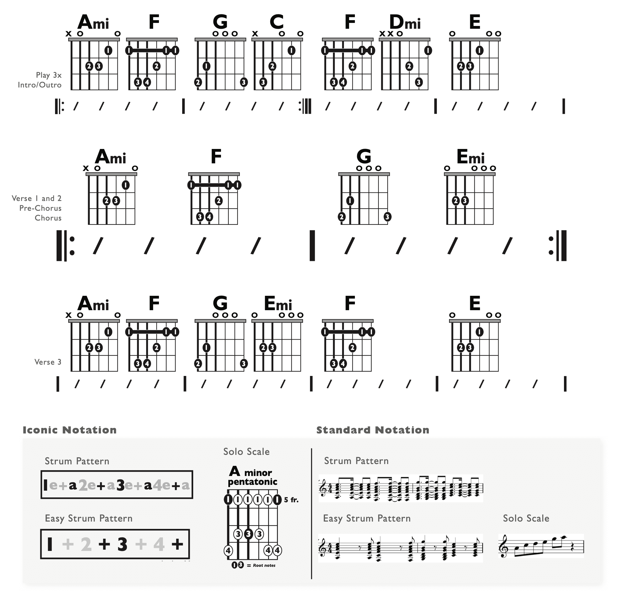Guitar Chart - original