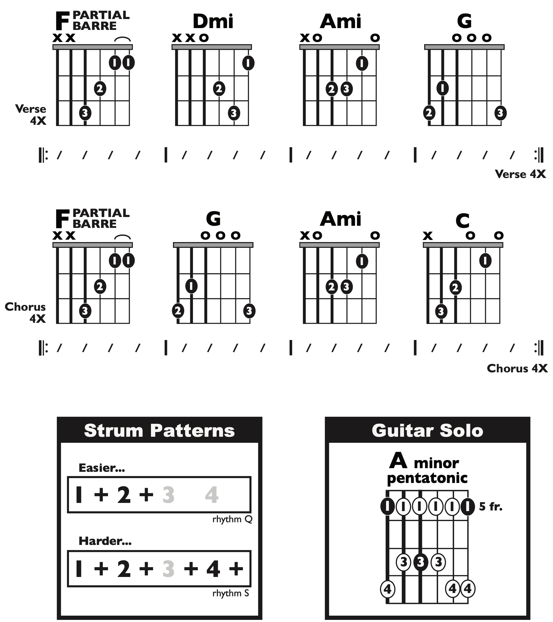 Guitar Chart - original