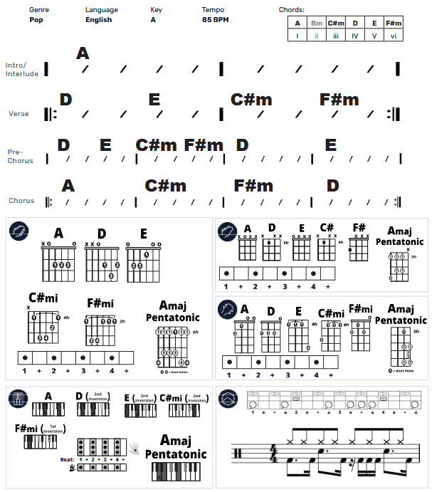 Modern Band Chart - original