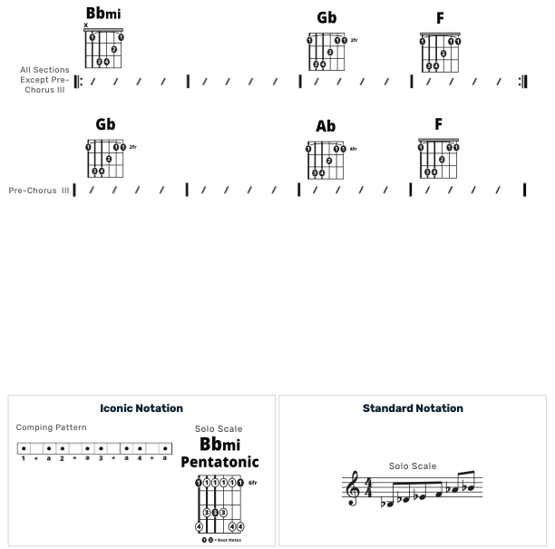Guitar Chart - original