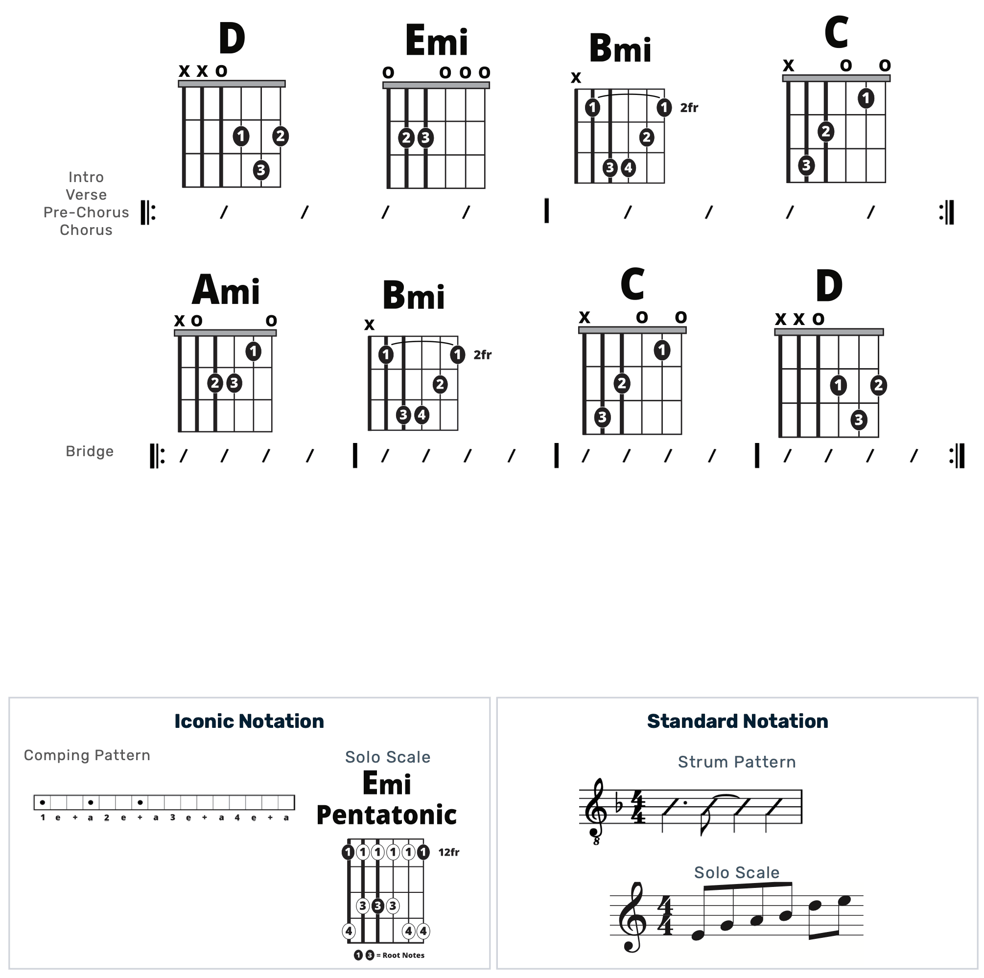 Guitar Chart - original