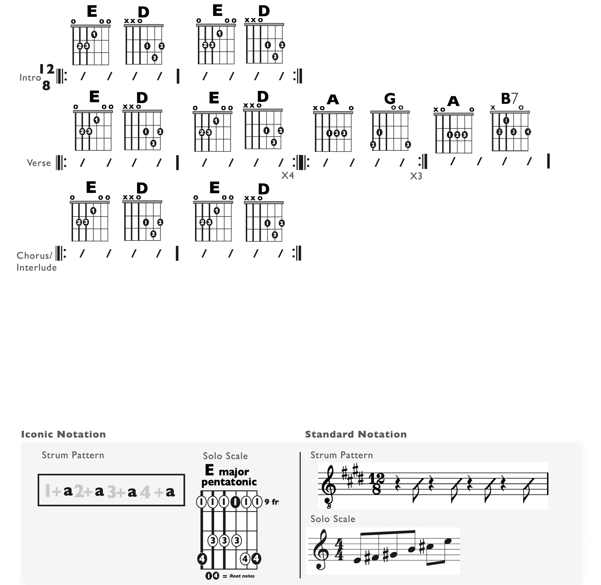 Guitar Chart - original