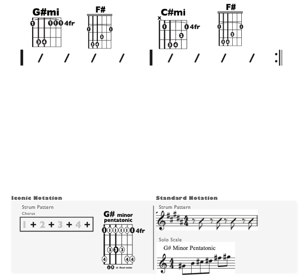 Guitar Chart - original