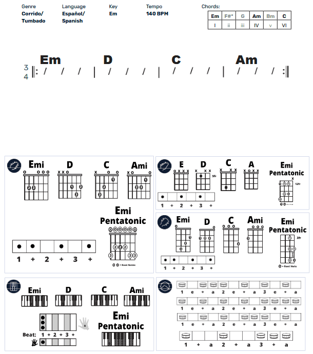 Modern Band Chart - original
