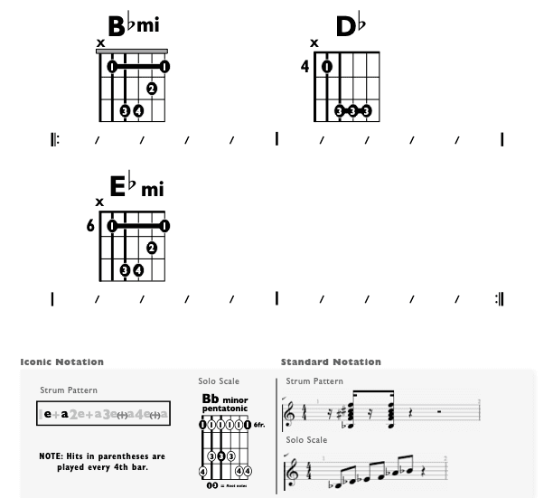 Guitar Chart - original