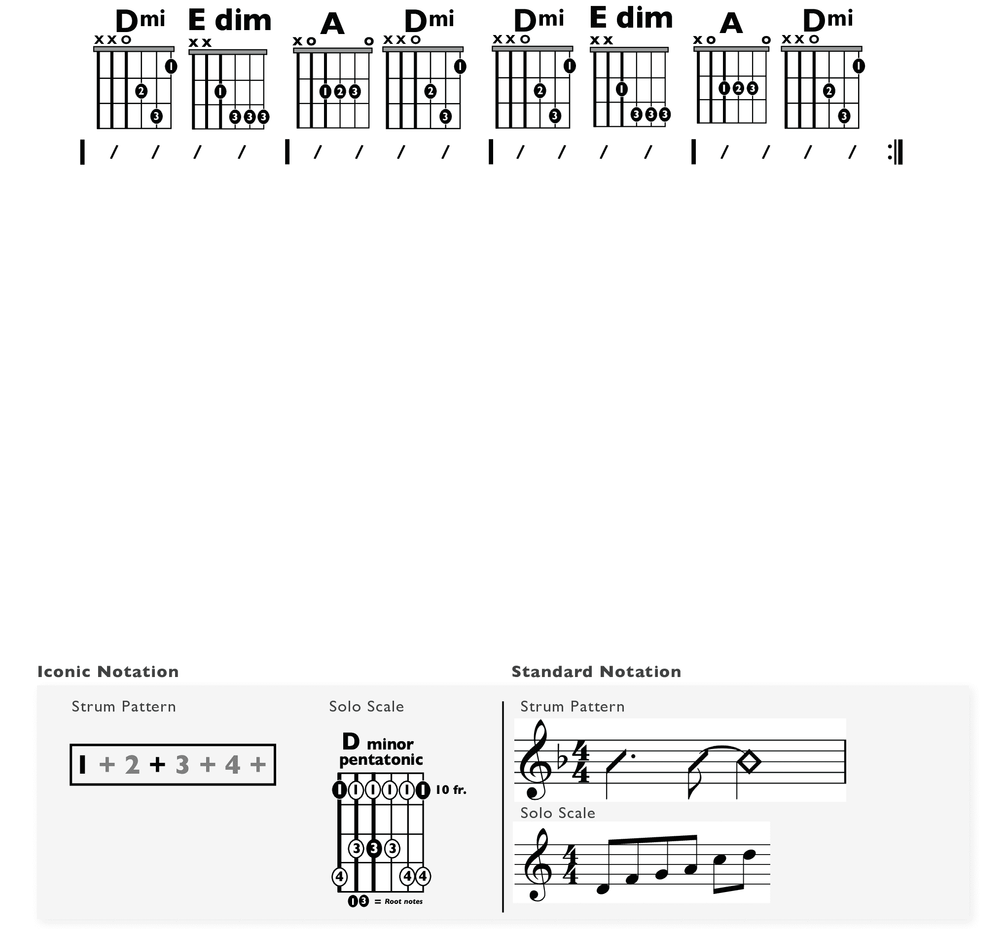 Guitar Chart - original