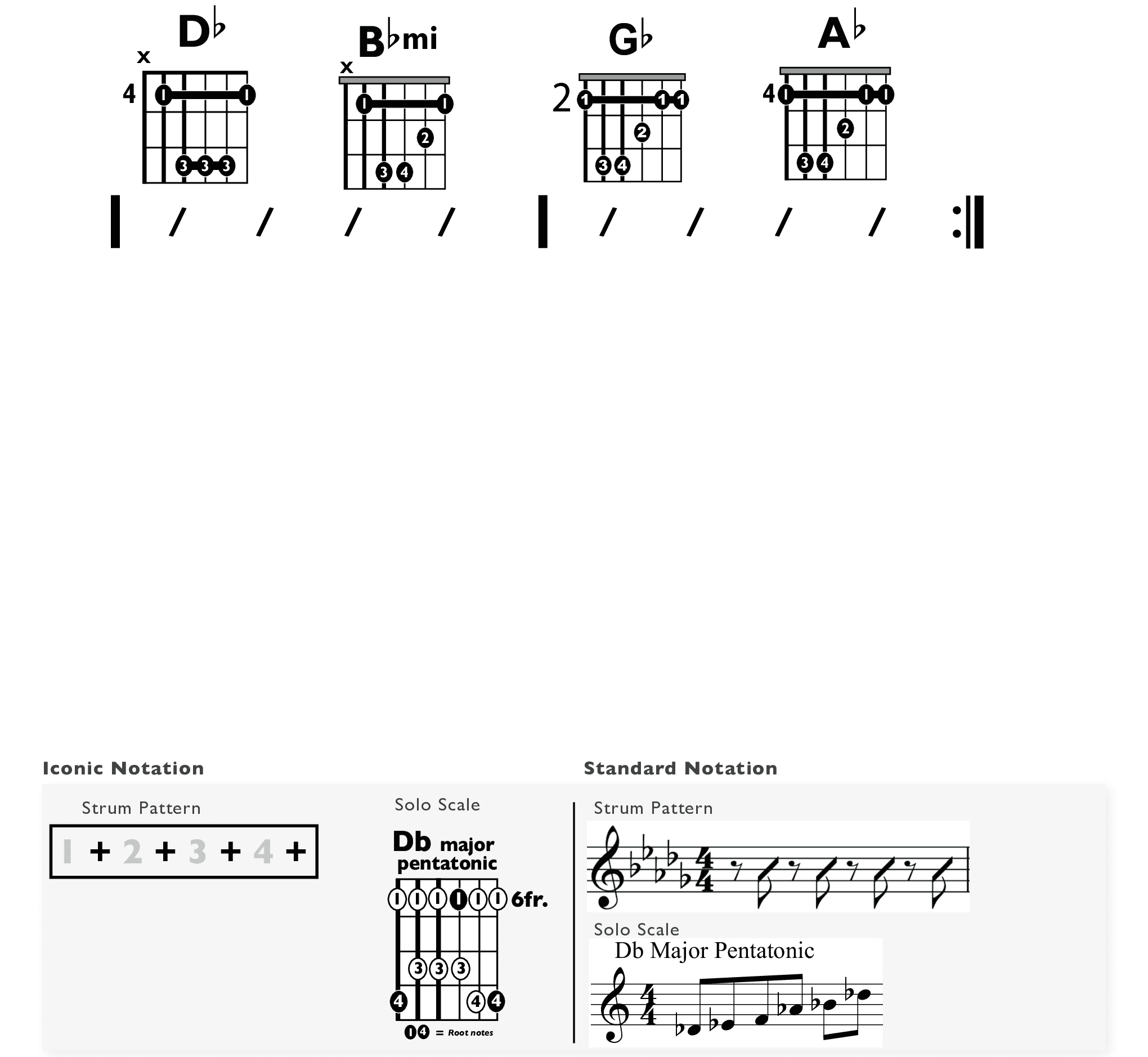 Guitar Chart - original