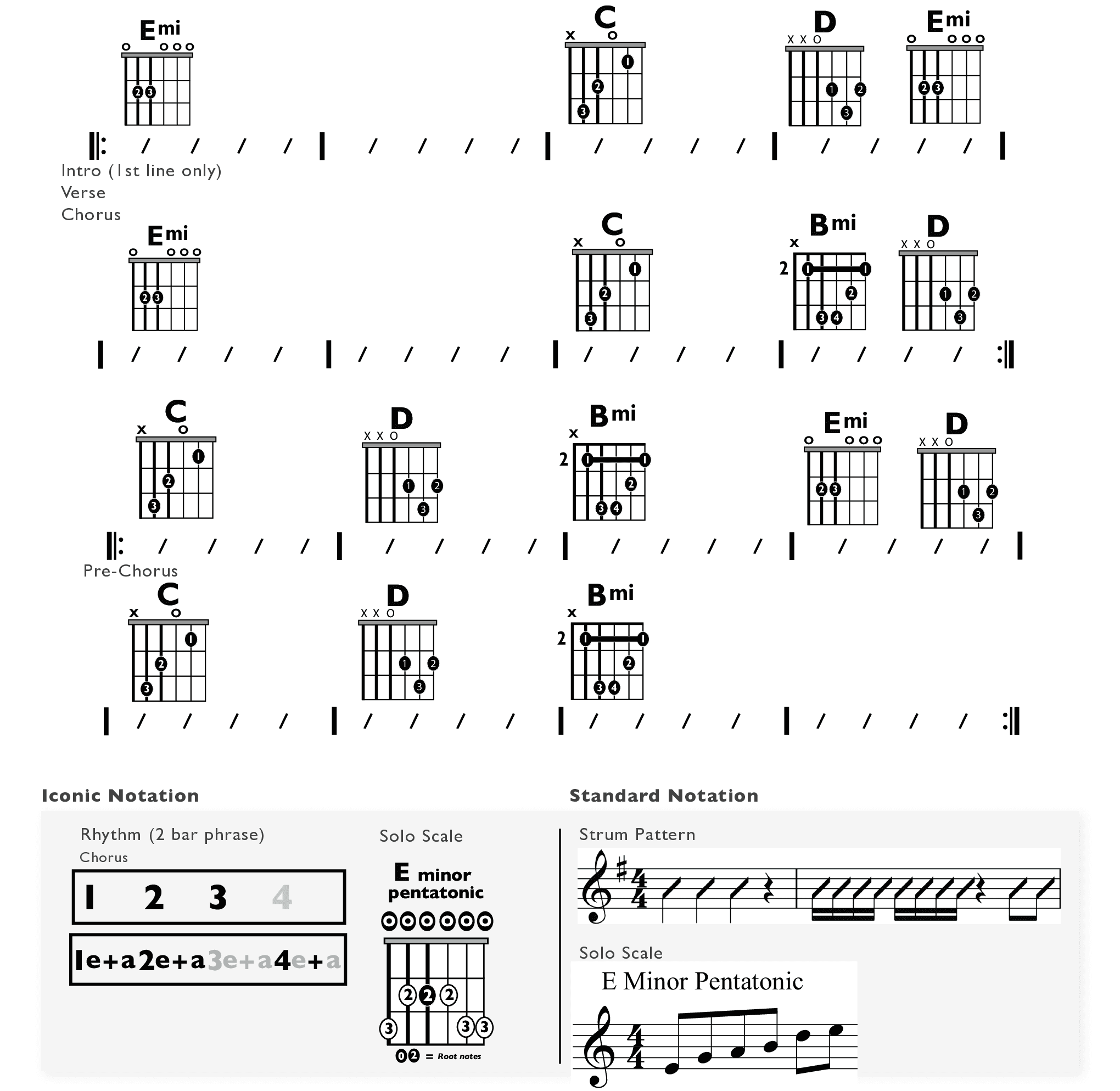 Guitar Chart - original